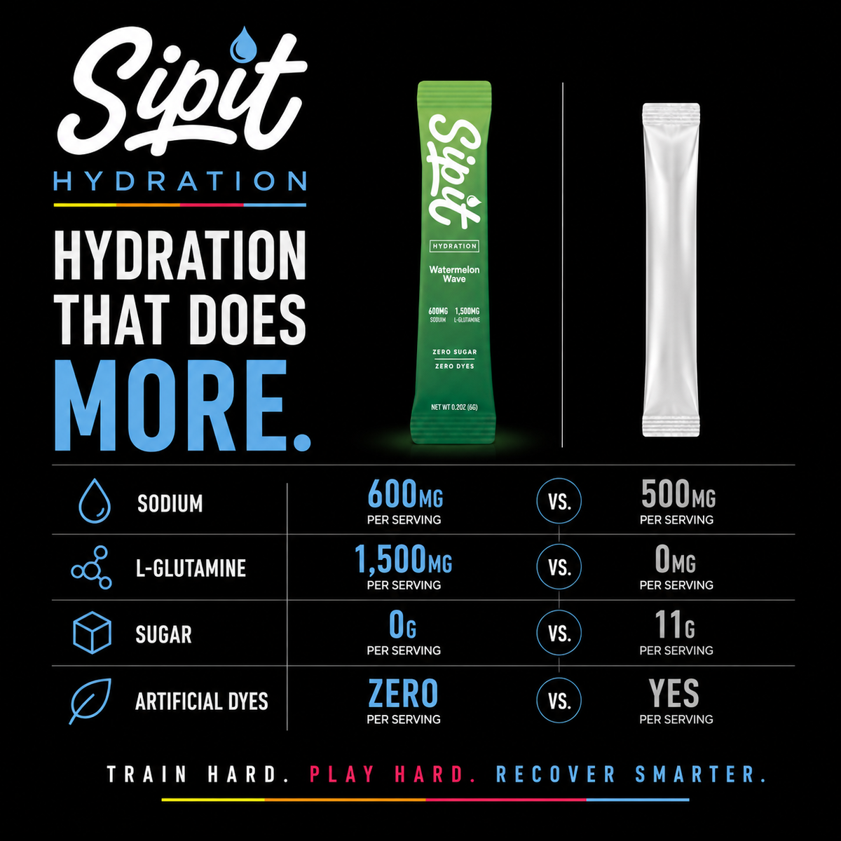 See how Sipit stacks up against the Category Standard.