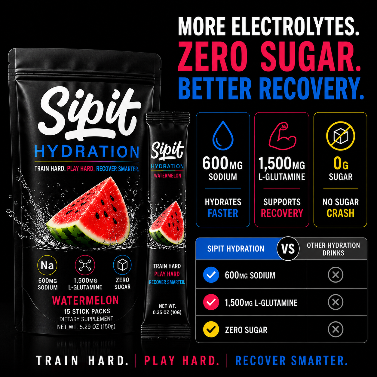 Sipit Hydration compared to Liquid I.V.  not all hydration is created equal